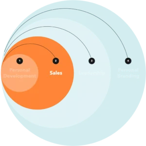 SALES EXCELLENCE