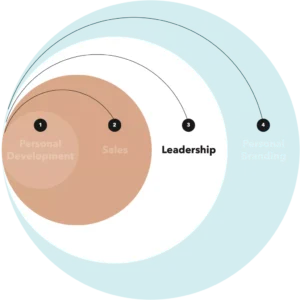LEADERSHIP