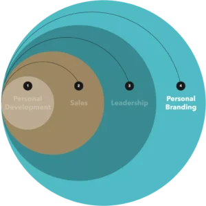 PERSONAL BRANDING